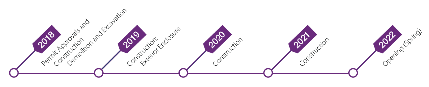 expansion timeline 